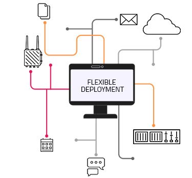 Flexible Deployment